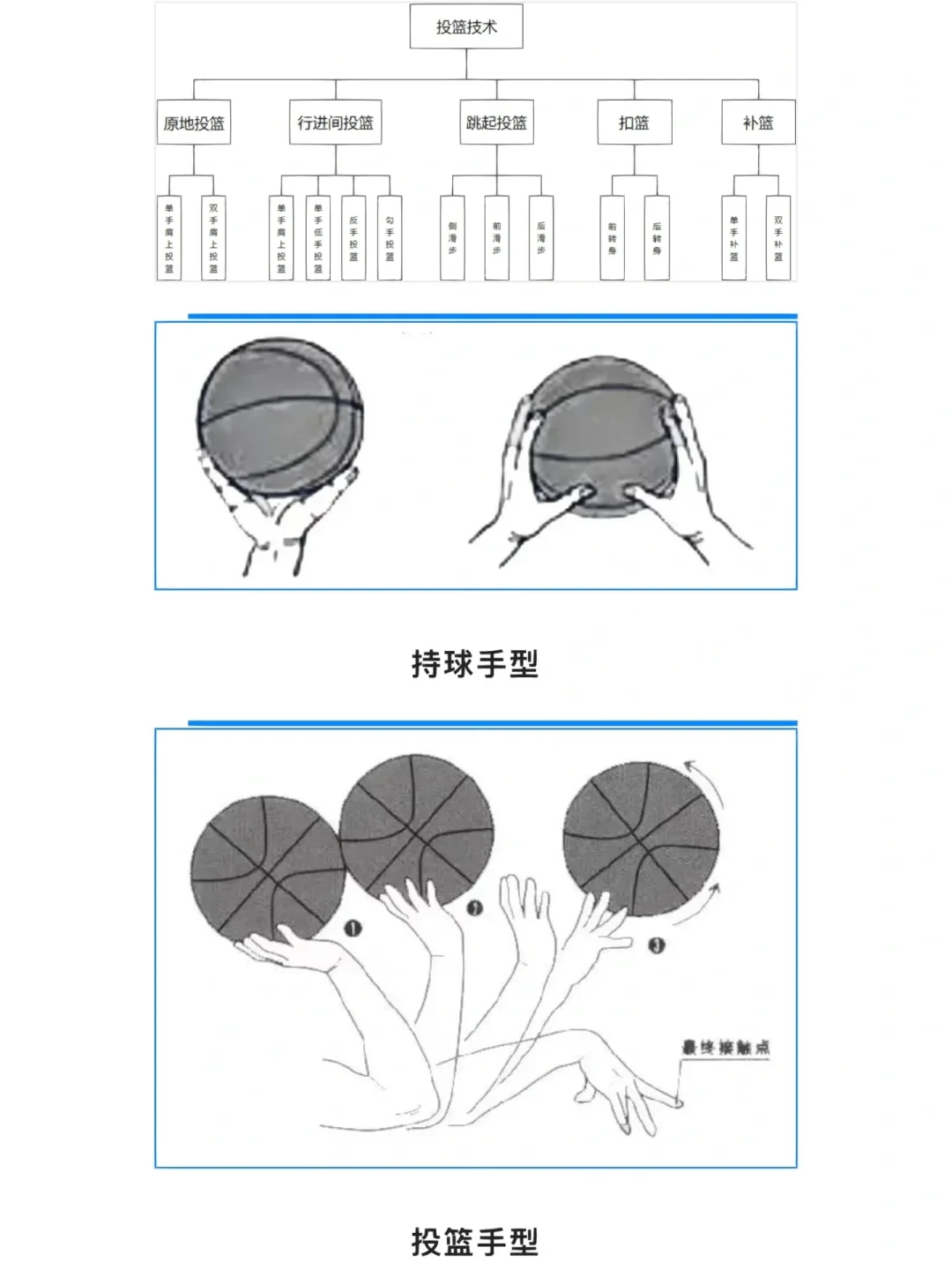 制定篮球交流计划以促进个人技能发展的方法_2